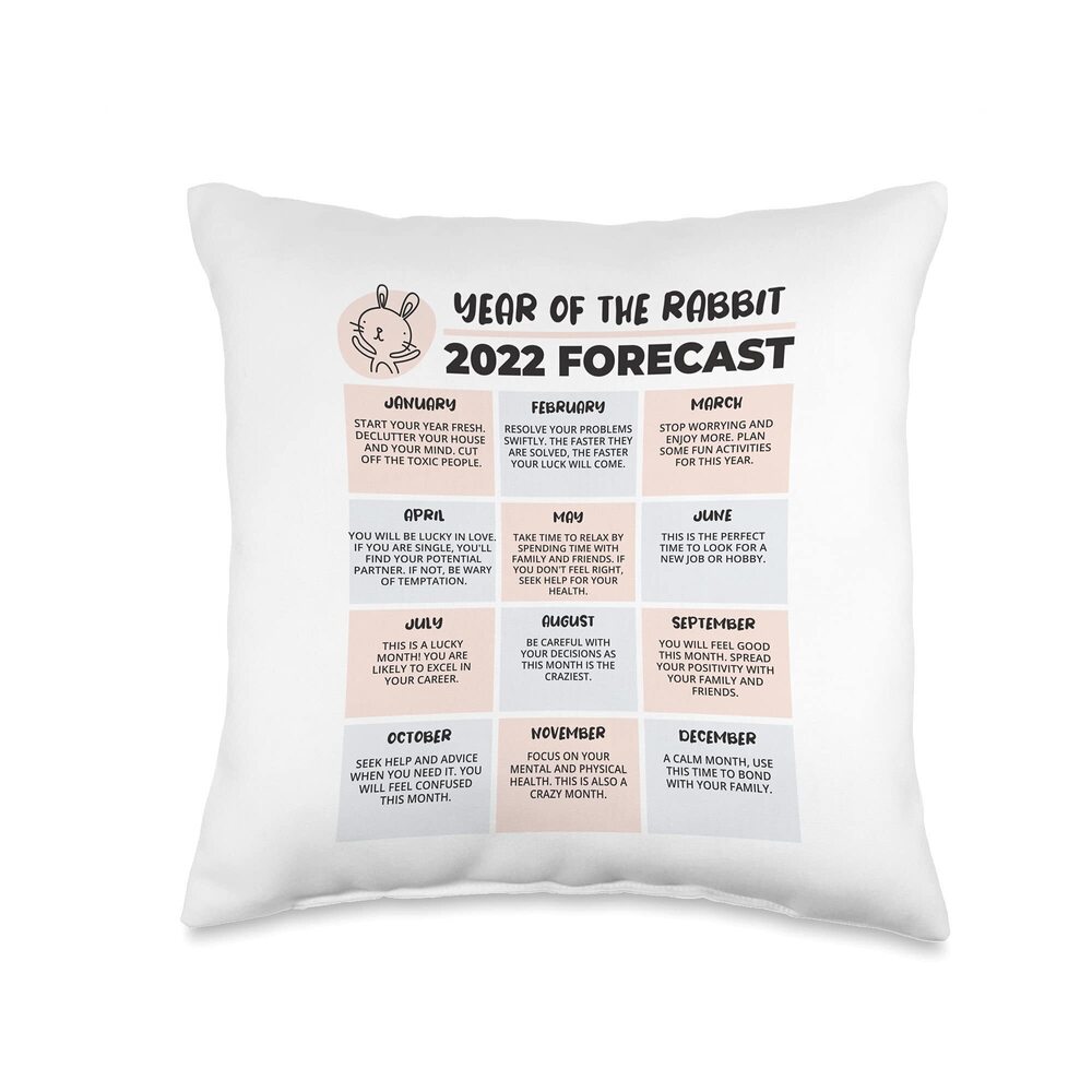 2075 2022 Year of the Rabbit Chinese Horoscope Luck Predictions Throw